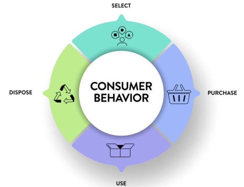 Behavioural Segmentation