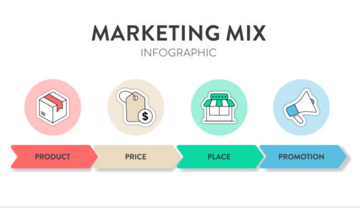 What Are the 4Ps of Marketing