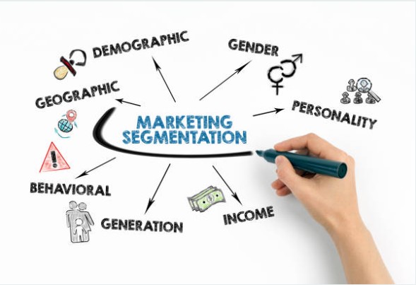 What are the 4 ways that we could split market research data