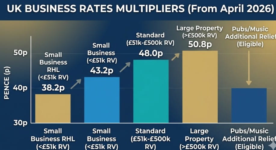 2026 Multiplier Comparison