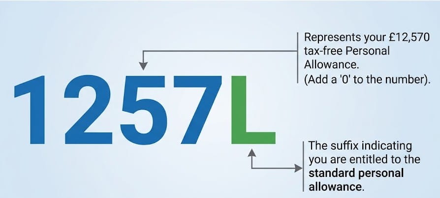 Numbers and Letters in 1257L