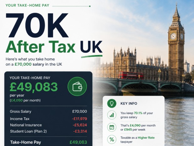70k After Tax UK