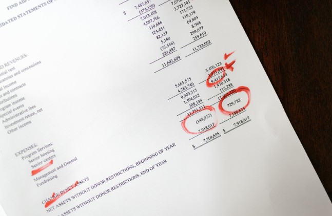 What is the statement of financial position