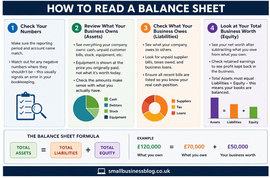 How to Read a Balance Sheet as a Small Business Director