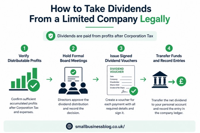 How to Take Dividends From a Limited Company Legally