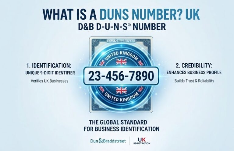What Is a DUNS Number