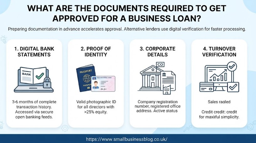 What are the documents required to get approved for a business loan