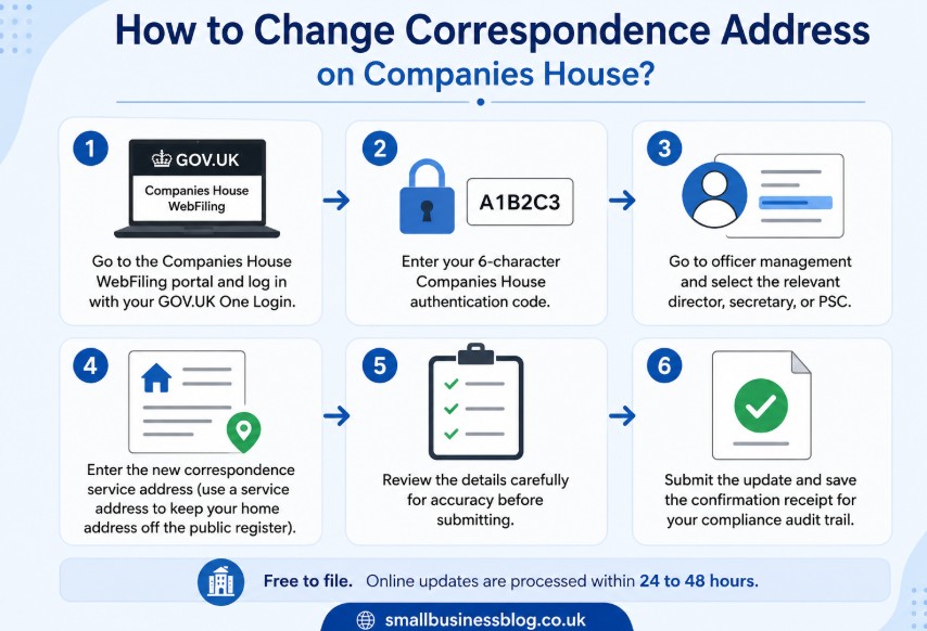 How to Change Correspondence Address on Companies House